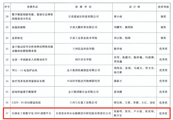 甘肅工程咨詢(xún)集團(tuán)在多個(gè)省級(jí)創(chuàng)新大賽中斬獲佳績(jī)